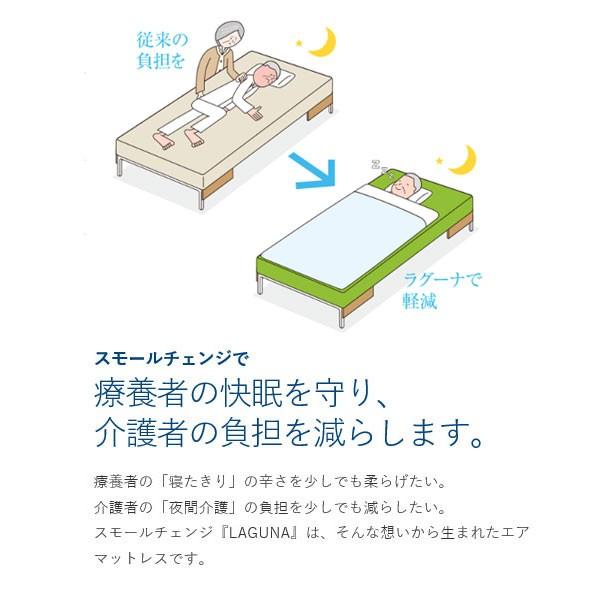 送料無料（一部地域を除く）スモールチェンジ ラグーナ CR-707 900/SHORT エアマット 褥瘡ケア 体圧分散マット 床ずれ防止マット ケープ　　ts-26-0507-02 代引き不可）スモールチェンジ ラグーナ 900 SHORT CR-707 ケープ