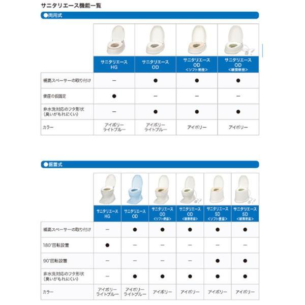 アロン化成 安寿 サニタリーエースOD両用 補高♯5 871-031( 和式トイレを洋式に 簡易トイレ 介護 トイレ 便座) 介護用品_4