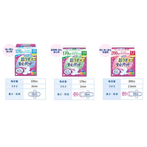 リフレ 超うす安心パッド まとめ買いパック 230cc　17969→18420　24枚 リブドゥコーポレーション (尿ケア 介護 パッド) 介護用品 | リフレ 超うす安心パッド | 07
