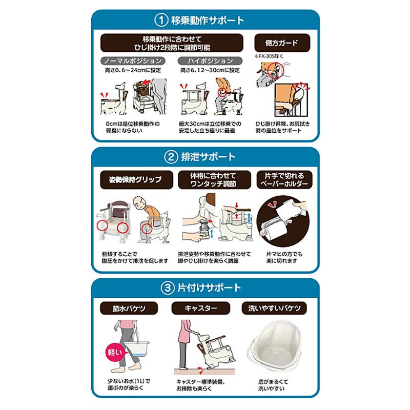 中古品 安寿 ポータブルトイレ FX-30 らくゾウくん 自動ラップ 暖房便座 532-972 532-973 アロン化成 (介護 樹脂製 ポータブルトイレ 肘付き椅子) 介護用品 【XUR1572632898】(55264円)