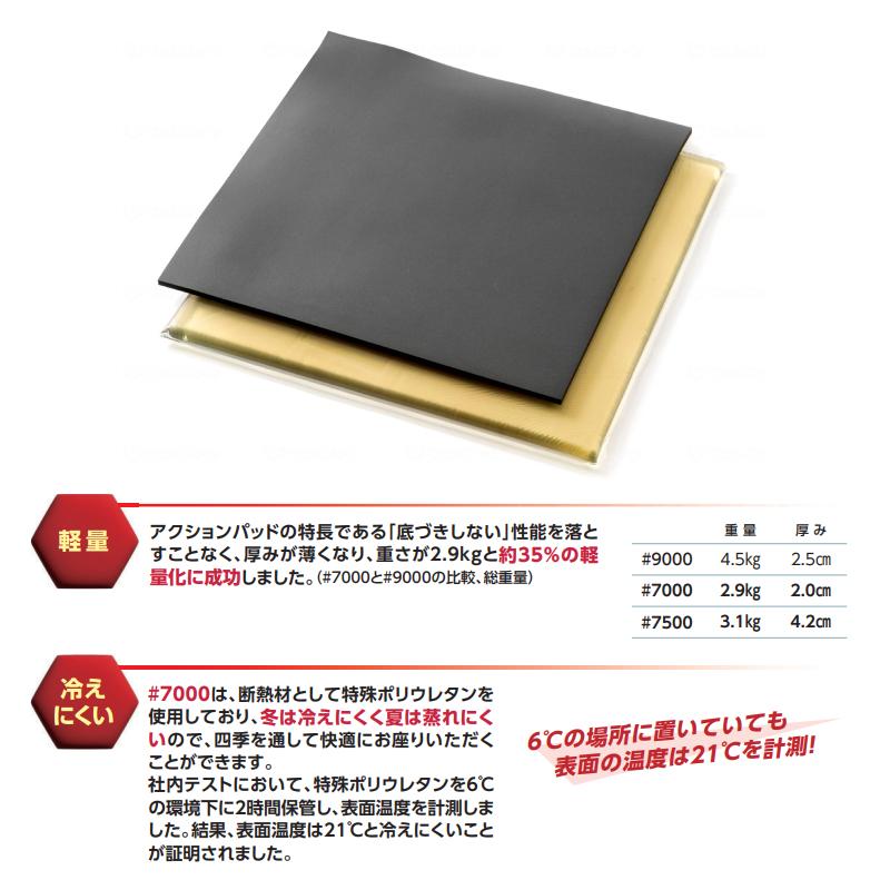 車椅子用アクションパッド ハイブリッドタイプ #7000 アクション