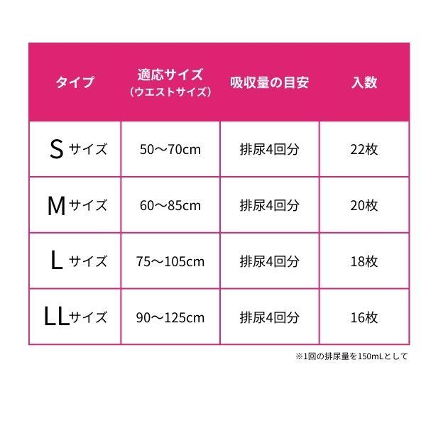 unicharm（ユニチャーム） 【2袋セット】ライフリー 紙パンツ 紙おむつ