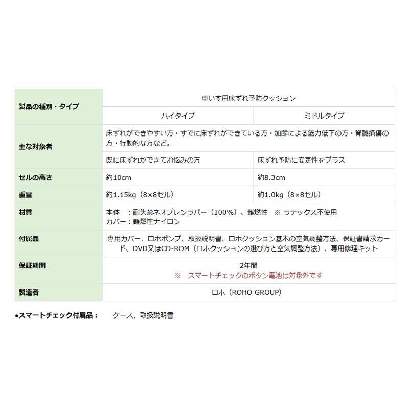 ロホクッション ミドルタイプ 床ずれ防止 日本人気商品 inspektorat