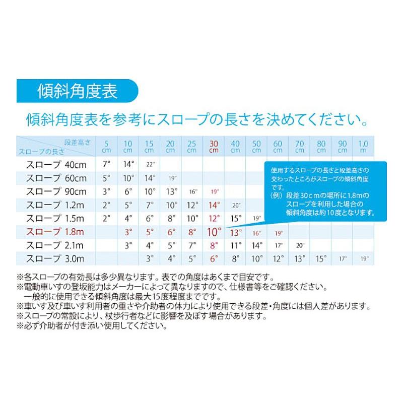 法人様限定商品代引き不可車椅子用スロープ スライドスロープ