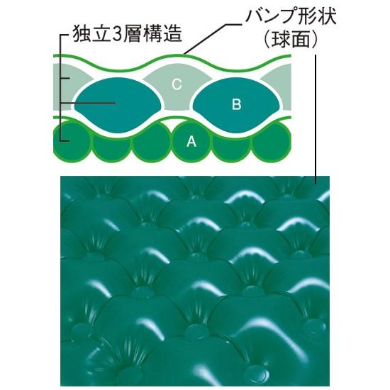 ★動作確認済み (代引き不可) モルテン アドバン ベンチレーションタイプ MADV91A 91cm幅 (エアマットレス 体圧分散 褥瘡予防 マット 床ずれ予防 除湿機) 介護用品 【R1236471033】(43451円)