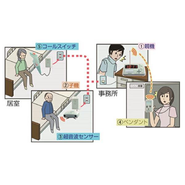 (施設・法人様送り限定 代引き不可) CAREai コールスイッチ Ci-PB1 ハカルプラス (介護 探知 離床センサー) 介護用品 |  | 02