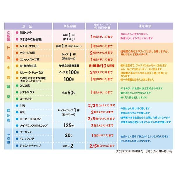 介護食品 たんぱく質 補給食 明治 メイプロテイン 6.3g×14包 2671354 介護用品 | 明治 | 04