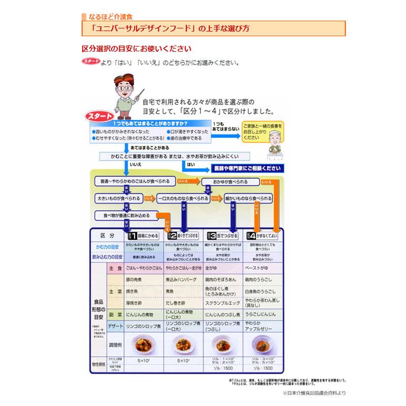 介護食 レトルト かまなくてよい おいしくミキサー ブロッコリーのサラダ 50g 567780 もう一品シリーズ ホリカフーズ 介護用品 | ホリカフーズ | 03