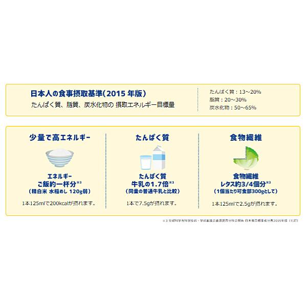 即日出荷 明治 メイバランス Mini カップ 抹茶味 125ml 72本 3ケース 明治 介護食 健康食品 新容器 飲みやすい 栄養補給 介護用品 最新情報 Www Muslimaidusa Org