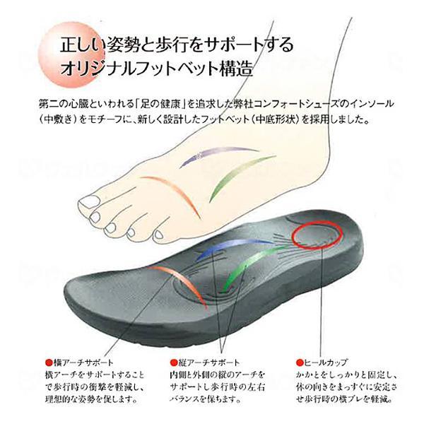 楽ぴたサンダル LS-3 ラッキーベル (介護 サンダル 男女兼用) 介護用品 | ラッキーベル | 03