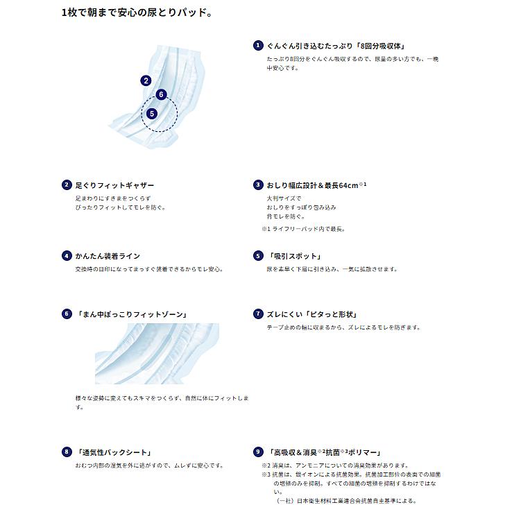 unicharm（ユニチャーム） 1ケース ライフリー 一晩中あんしん尿とり