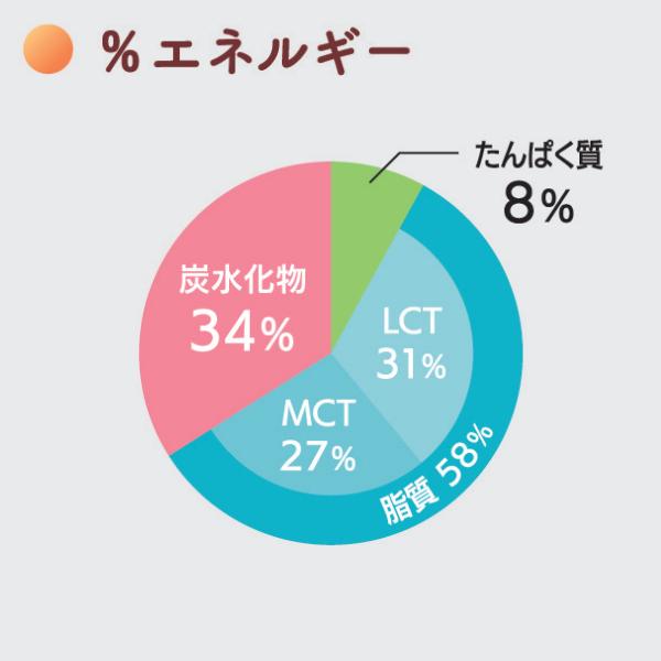介護食品 デザート 高カロリー エンジョイMCTゼリー200 バナナ味 72g クリニコ 介護用品 :436318:介護用品店まごころショップmobile - 通販 - Yahoo!ショッピング 介護食品 デザート 高カロリー エンジョイMCTゼリー200 バナナ味 72g クリニコ 介護用品 :436318:介護用品店まごころショップmobile - 通販 - Yahoo!ショッピング
