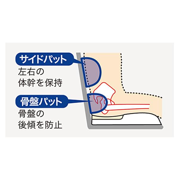 Seal限定商品 き Fc アジャスト背のみフルタイプ アイ ソネックス 介護 車椅子 クッション 介護用品 新品本物 Homeofmalones Com