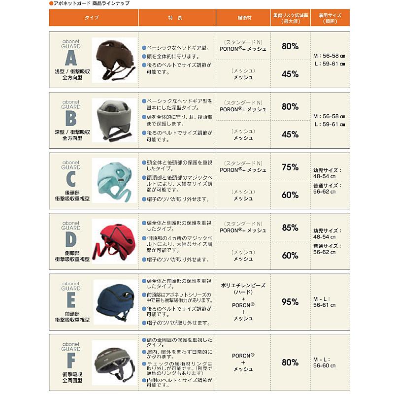 アボネットガード Aタイプ 浅型タイプ メッシュ 2073 特殊衣料 保護帽 転倒 衝撃 介護用品 |  | 04