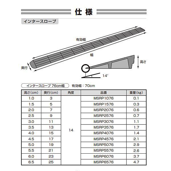 段差解消スロープ 屋外用 室内用 インタースロープ 76cm幅 高さ1.0cm MSRP1076 幅76×奥行3×高さ1cm モルテン 介護用品 | molten | 04