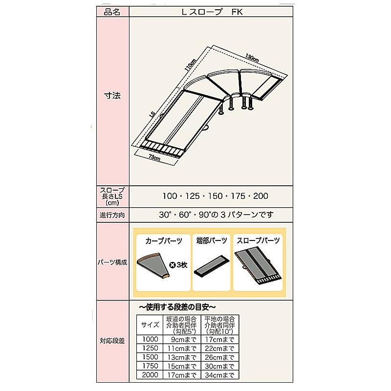 代引き不可) LスロープFK1000 微笑の杜若 643-210 長さ100cm 代引き不可) LスロープFK1000 微笑の杜若 643-210 長さ100cm