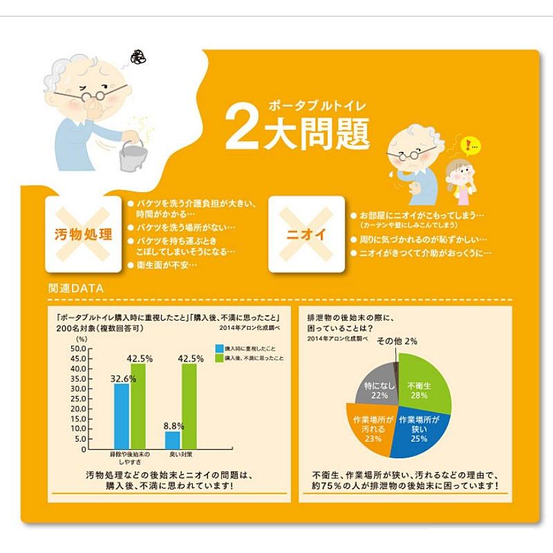 アロン化成 安寿 家具調トイレ セレクトR 自動ラップ はねあげ 533-945 暖房便座 (ポータブルトイレ 暖房便座) 介護用品 :379858:介護用品専門店 まごころショップ 通販 ポータブルトイレ 家具調トイレセレクトR 自動ラップタイプ はねあげ 暖房便座タイプ アロン化成