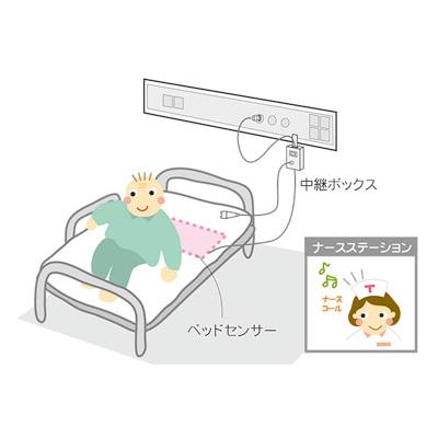 (施設様送り限定) (代引き不可) ベッドコール・ケーブルタイプ BC-2 テクノスジャパン (介護 報知 センサー) 介護用品 |  | 01
