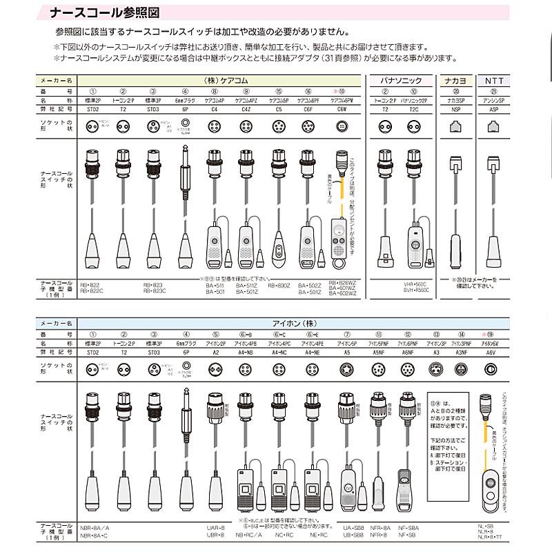 (施設様送り限定) (代引き不可) ベッドコール・ケーブルタイプ BC-2 テクノスジャパン (介護 報知 センサー) 介護用品 |  | 03
