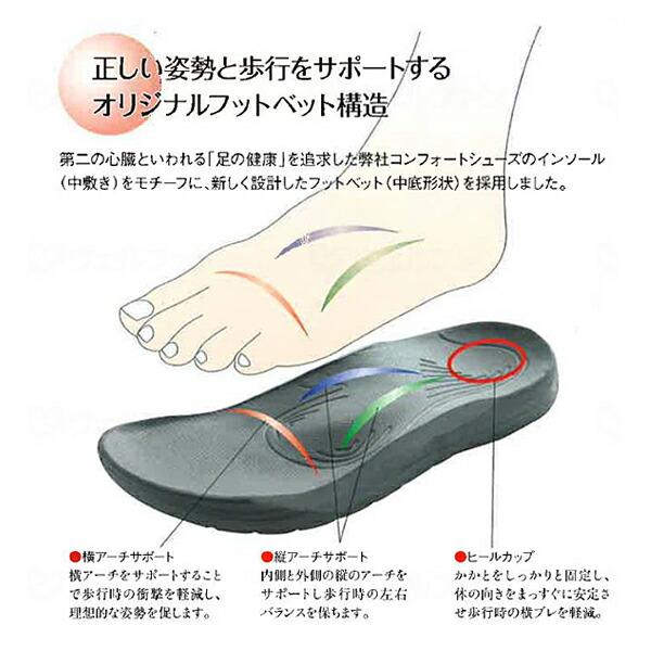 楽ぴたサンダル LS-3 ラッキーベル (介護 サンダル 男女兼用) 介護用品 | ラッキーベル | 03