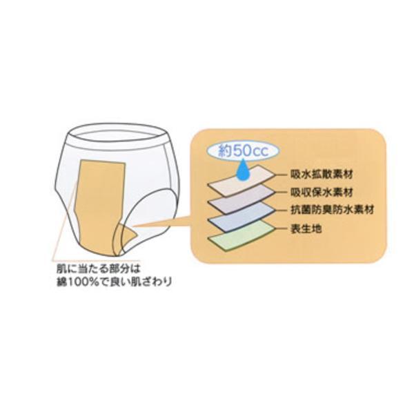 安心パンツ ブリーフ50 紳士用 B4858C グレー 3L 川本産業（男性用失禁パンツ 紳士用尿漏れパンツ）介護用品 | ニシキ | 02