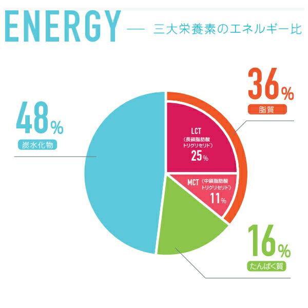 介護食品 栄養補助 飲料 高カロリー ネスレ日本ネスレヘルスサイエンスカンパニー アイソカル100 キャラメル味 788512405　100mL 介護用品 | Nestle | 03
