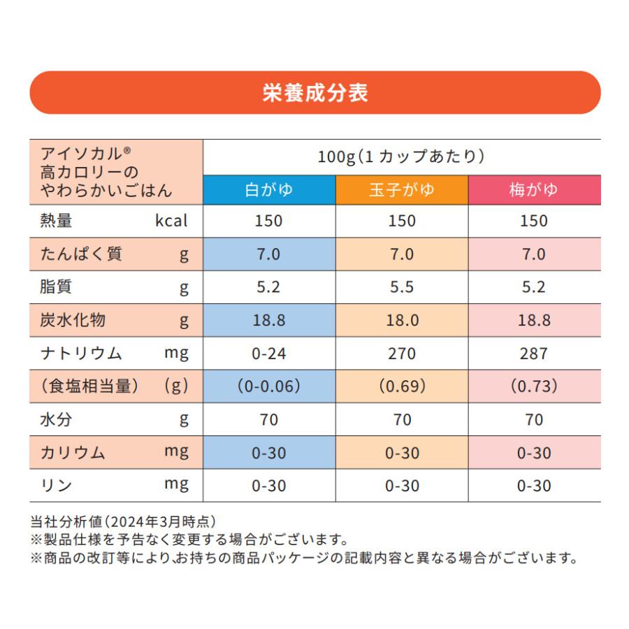 お 粥 カロリー