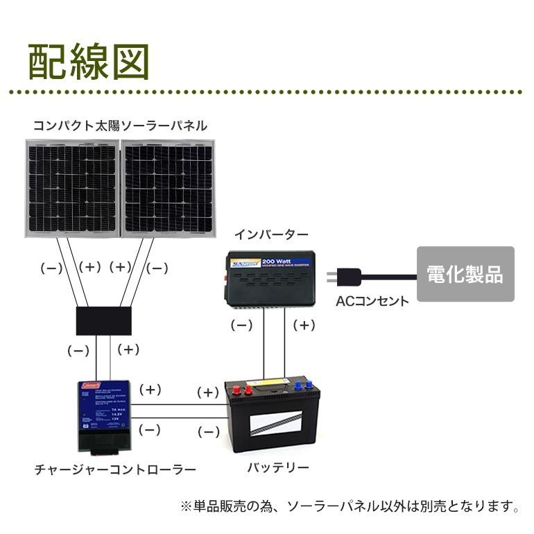 ソーラーパネル 小型 50W 折り畳み式 自作 太陽光パネルのみ ソーラーパネル 小型 50W 折り畳み式 自作 太陽光パネルのみ