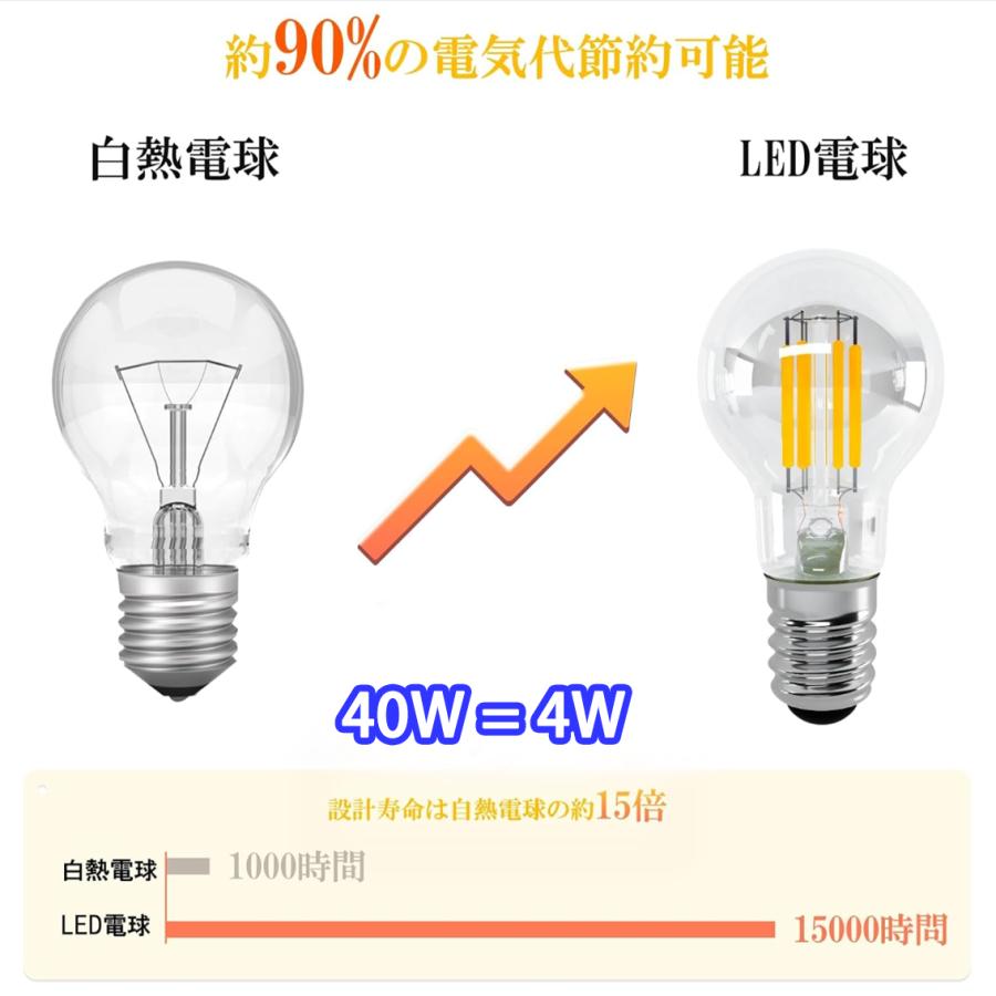 慧光（エコウ） LED電球 E17 ミニクリプトン フィラメント 40W相当 4W