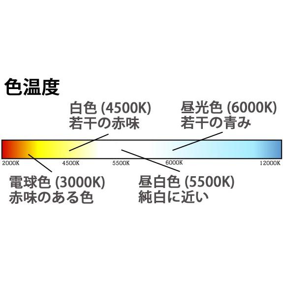 LED蛍光灯 20W形 蛍光灯器具セット 20W型 60cm 1灯式 工事不要 色選択 軽量 hld-60PB-X｜ekou｜06