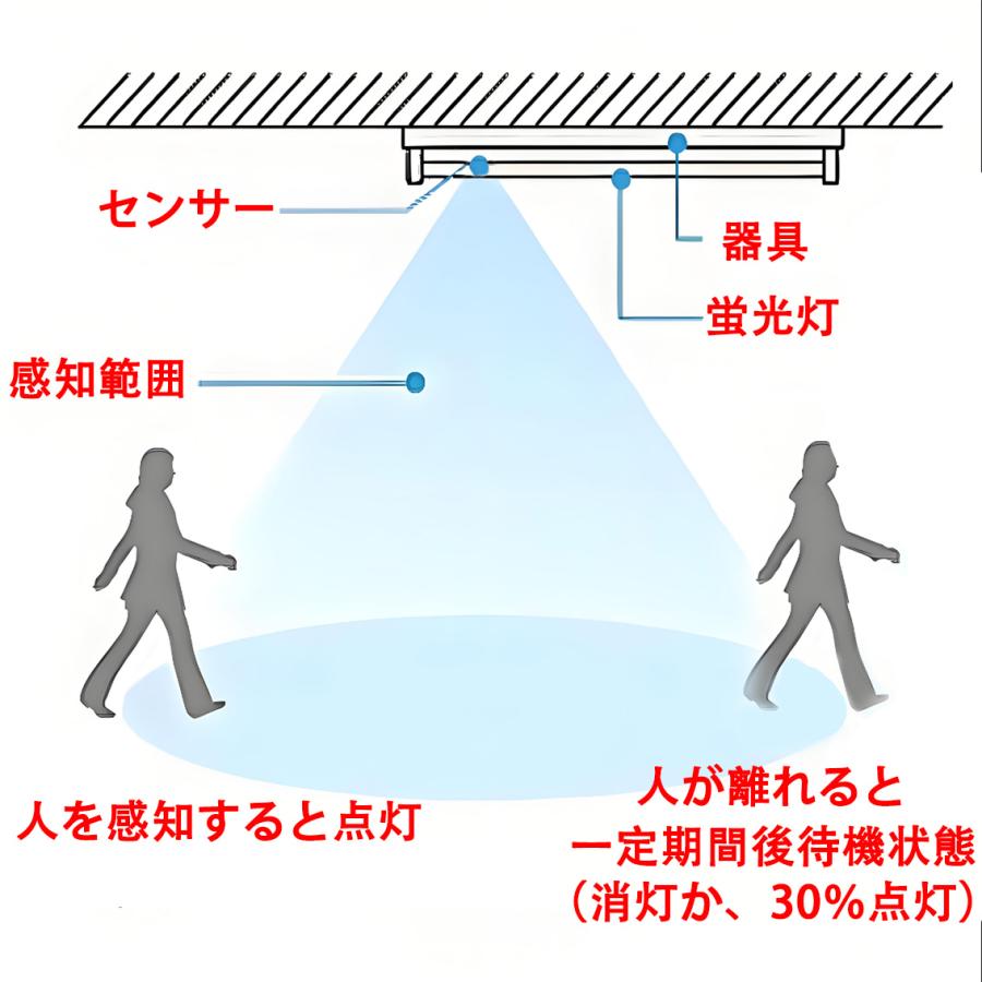 慧光（エコウ） LED蛍光灯 人感センサー付き 20W形 蛍光灯器具セット