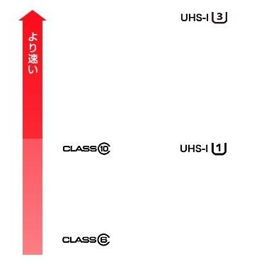 マイクロSDカード microSDカード 32GB 64GB 128GB 容量選択 Class10 UHS-I U3 MicroSD メモリーカード  メール便送料無料 MSD-X｜ekou｜02