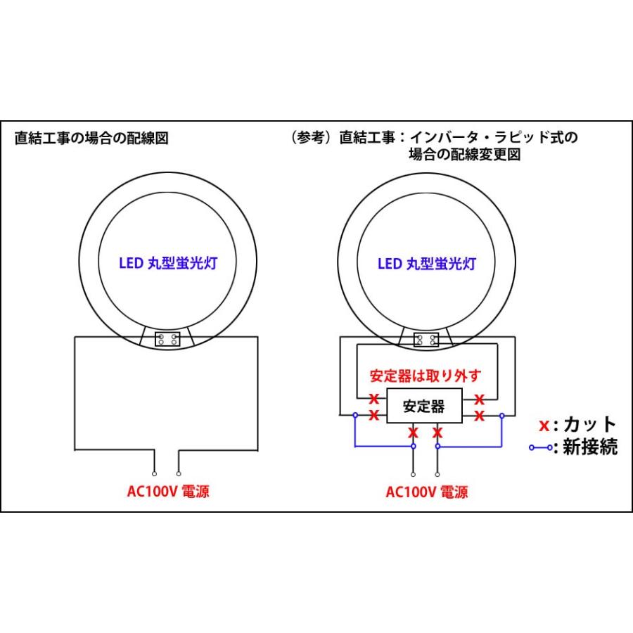 LED蛍光灯 丸型 リモコン付き 30形+32形セット 丸形 昼白色 口金回転式 丸形 グロー式器具工事不要 CYC-3032-RMC｜ekou｜03