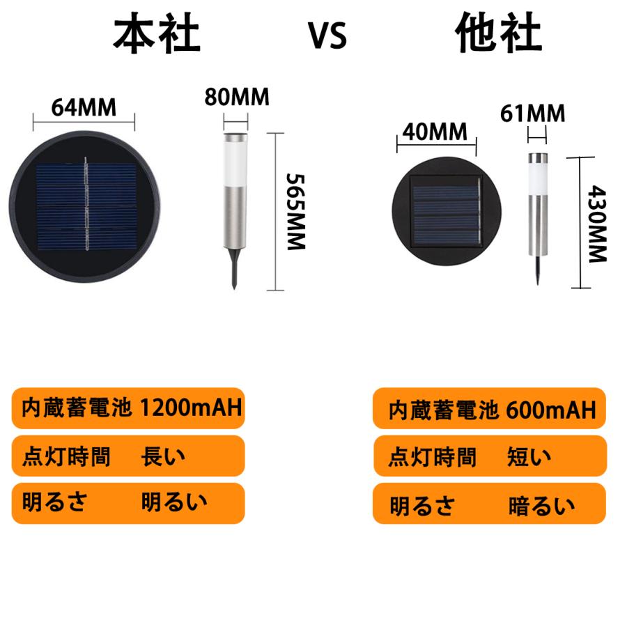 LEDソーラーライト ポールライト 大容量 暗くなると自動点灯 埋め込み
