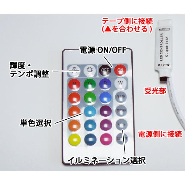 RGB LEDテープライト 5M コントローラ・電源付き タイプ選択 12V用 高