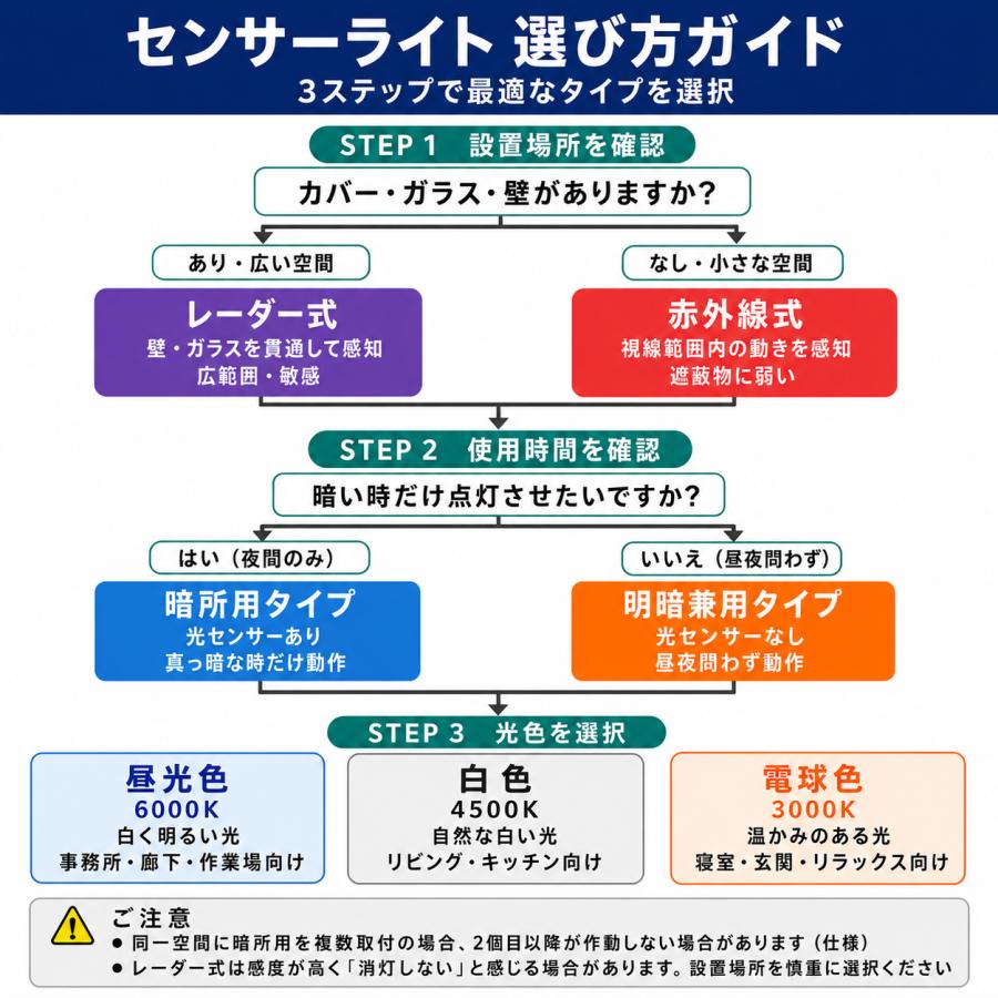 慧光（エコウ） LEDダウンライト センサーライト 明暗センサー 埋込穴