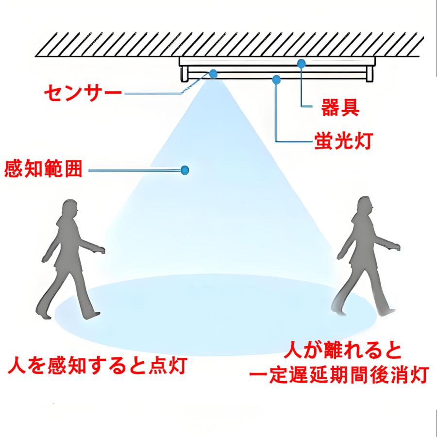慧光（エコウ） LED蛍光灯 40w形 人感センサー付き 昼光色 ガイド