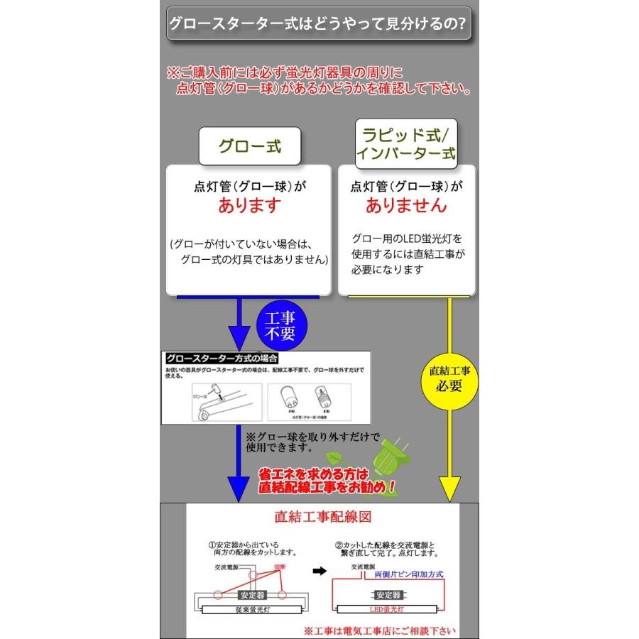 LED蛍光灯 40w形 直管 120cm 2本セット グロー式器具工事不要 広角 40W型 直管LEDランプ タイプ選択 120PB-X-2set｜ekou｜02