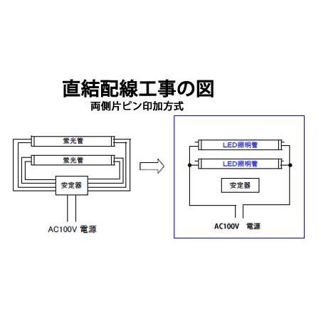 LED蛍光灯 40w形 直管 120cm 2本セット グロー式器具工事不要 広角 40W型 直管LEDランプ タイプ選択 120PB-X-2set｜ekou｜05