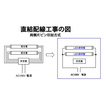 LED蛍光灯 32W形  83cm 広角300度 昼白色 蛍光管 グロー式器具工事不要 TUBE-83P｜ekou｜03