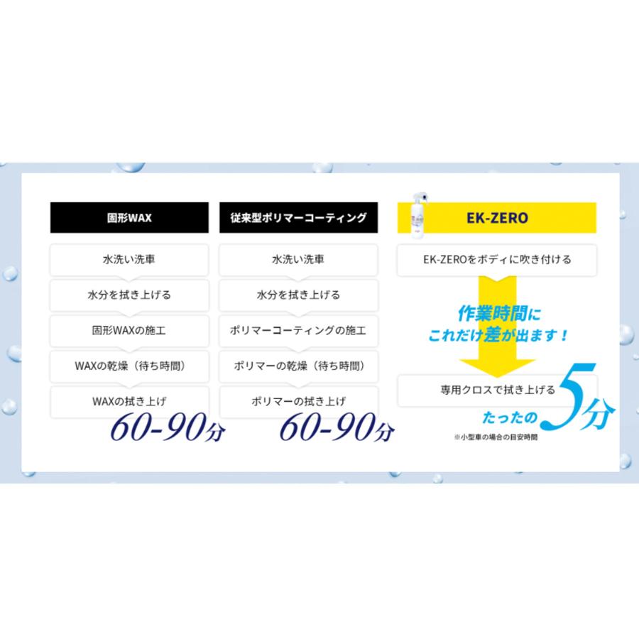 コーティング 洗車 カーシャンプー EK-ZERO イーケーゼロ 500mlセット 撥水 艶出し 光沢 プロ仕様 水なし洗車 メーカー公式 :A010-18500S:EK-SHOP - 通販 - Yahoo!ショッピング コーティング 洗車 カーシャンプー EK-ZERO イーケーゼロ 500mlセット 撥水 艶出し 光沢 プロ仕様 水なし洗車 メーカー公式 :A010-18500S:EK-SHOP - 通販 - Yahoo!ショッピング
