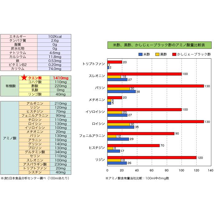 かしじぇーブラック酢GOLD Ｘ １本 琉球もろみ酢  ヘルシーコーヨー株式会社｜ekubo-tsuuhan｜05