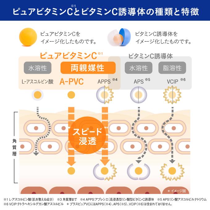 ピュアビタミンC25％配合 美容液 無添加 ビタミンC誘導体よりスゴイ くすみ キメ ハリ 毛穴 プラスピュアVC25 10mL｜ekuserennto｜12