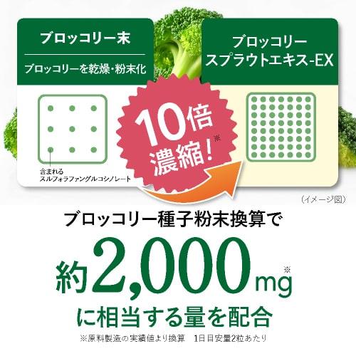 エクセレントメディカル スルフォラファン サプリ やや高めの ALT値を