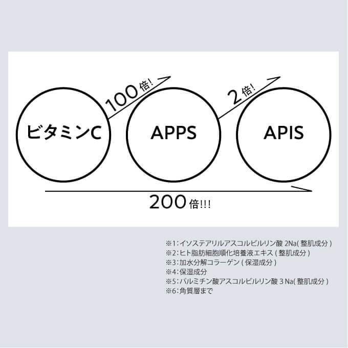 HiRoko Science ヒロコサイエンス ヒロコステムセラムエッセンス 30mL