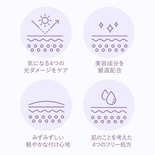プラスキレイ プラスUVローション 30mL plus RADIANCE プラス