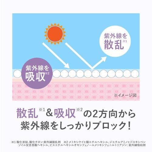 プラスキレイ プラスUVローション 30mL 2本 + VC25ミニ plus RADIANCE