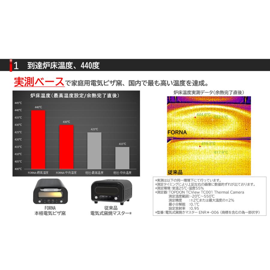FORNA 家庭用本格電気ピザ窯 最高到達温度440度 家庭用 |  | 03