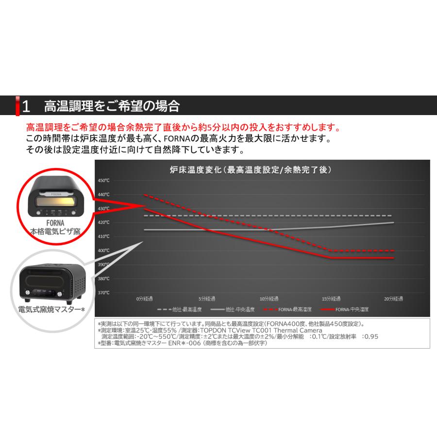 FORNA 家庭用本格電気ピザ窯 最高到達温度440度 家庭用 |  | 04