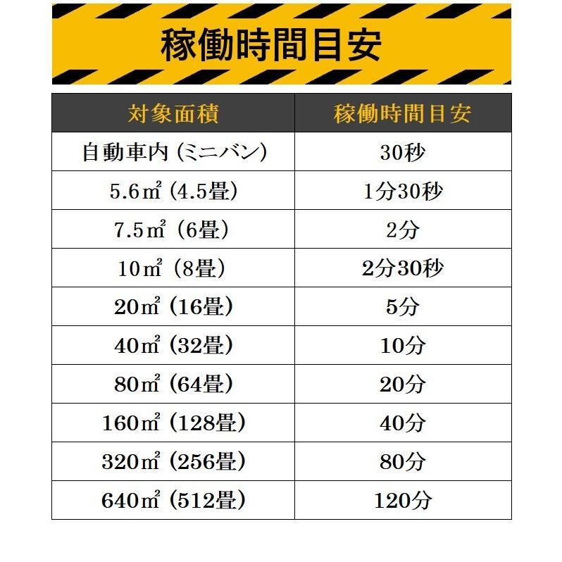 最新上位版】 オゾン発生量5000mg 業務用オゾン脱臭器 【日本 最新上位版】 オゾン発生量5000mg 業務用オゾン脱臭器 【日本